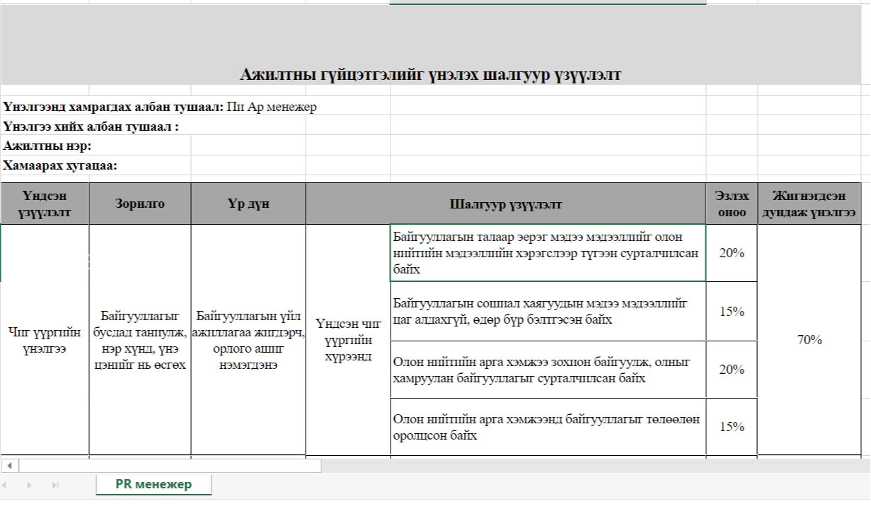 Пи Ар менежер KPI